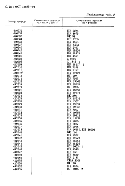 ГОСТ 13623-90