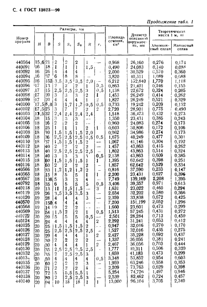 ГОСТ 13623-90