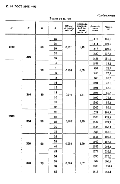 ГОСТ 26421-90