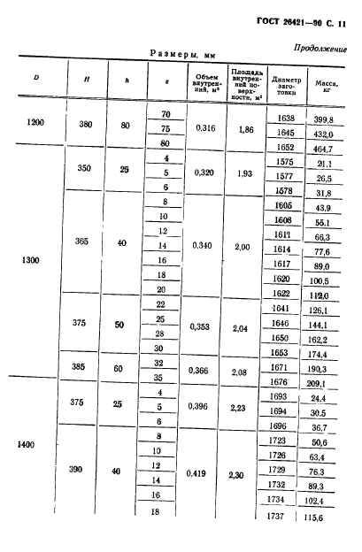 ГОСТ 26421-90