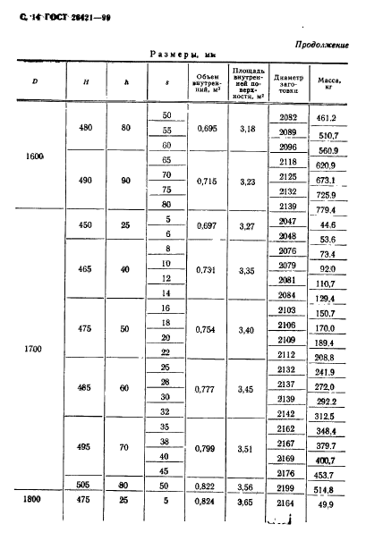 ГОСТ 26421-90