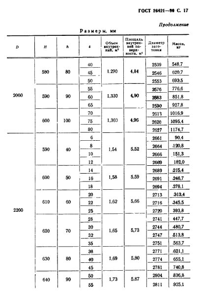 ГОСТ 26421-90