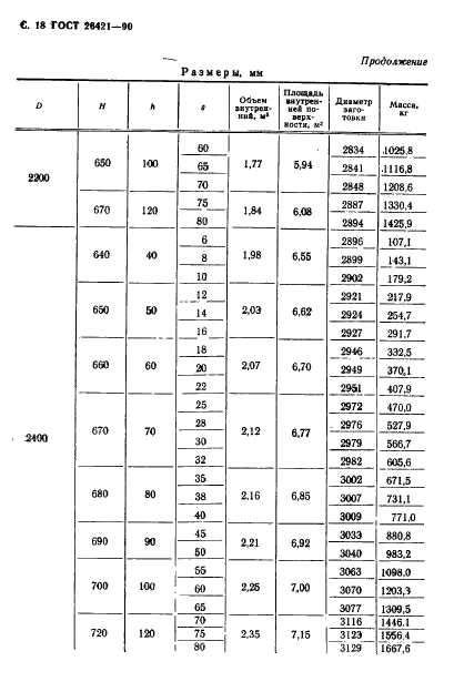 ГОСТ 26421-90