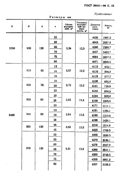 ГОСТ 26421-90