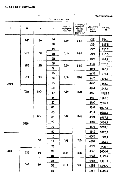 ГОСТ 26421-90