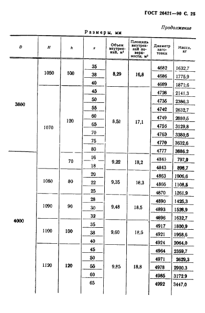 ГОСТ 26421-90