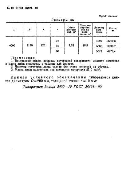 ГОСТ 26421-90