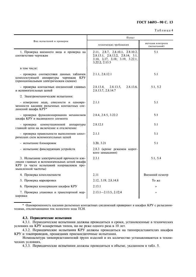 ГОСТ 14693-90