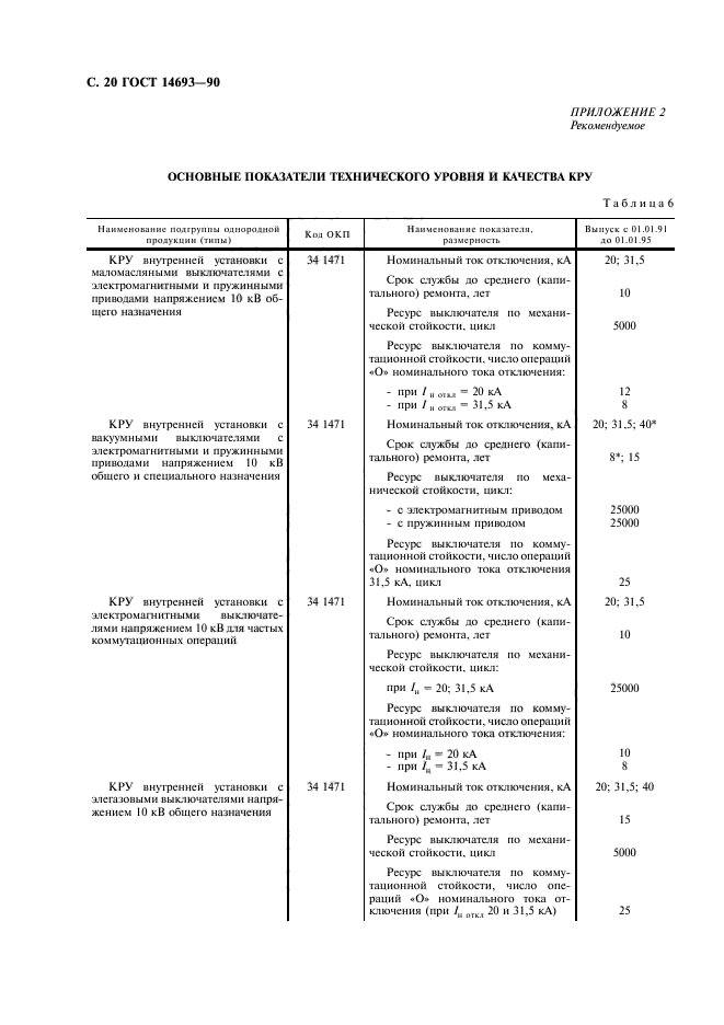 ГОСТ 14693-90