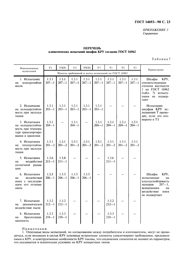 ГОСТ 14693-90