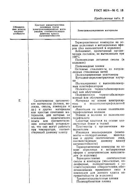 ГОСТ 8024-90