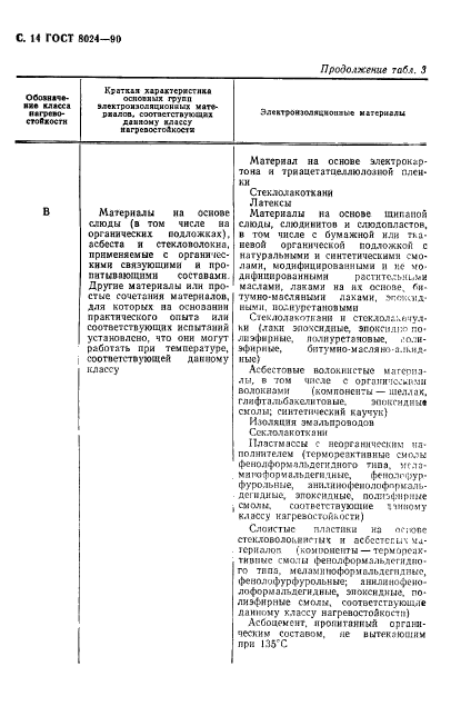 ГОСТ 8024-90