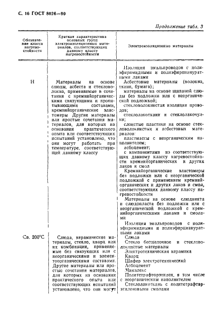 ГОСТ 8024-90