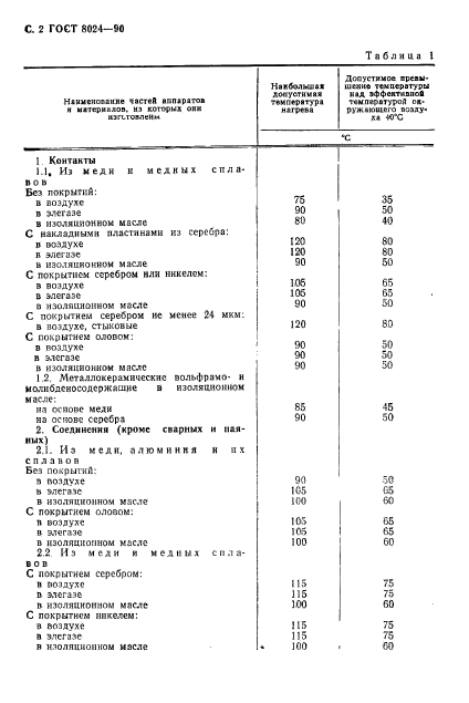 ГОСТ 8024-90