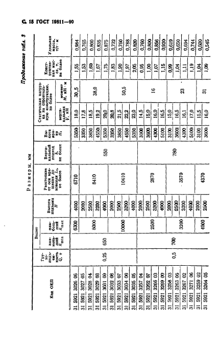 ГОСТ 19811-90