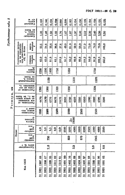 ГОСТ 19811-90