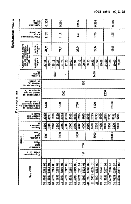 ГОСТ 19811-90