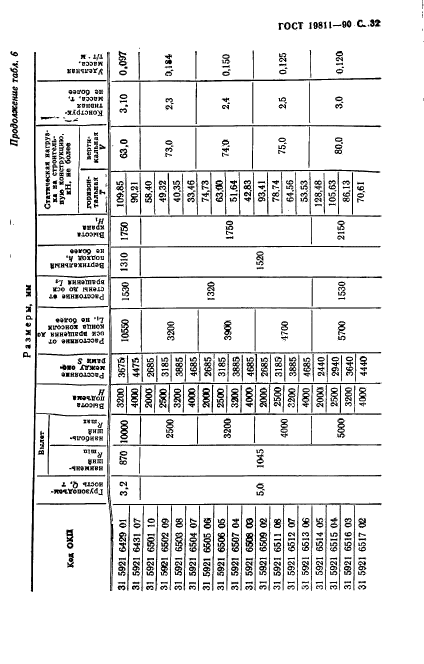 ГОСТ 19811-90