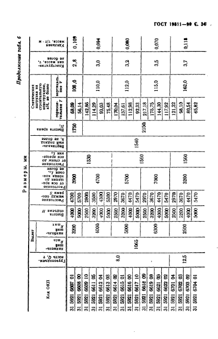 ГОСТ 19811-90