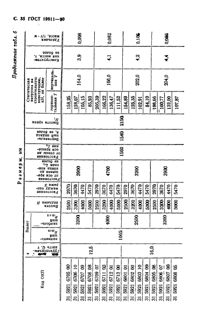 ГОСТ 19811-90