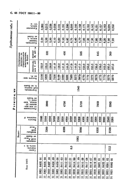 ГОСТ 19811-90