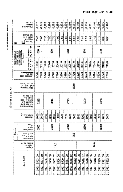 ГОСТ 19811-90