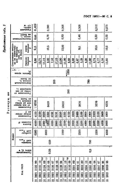 ГОСТ 19811-90