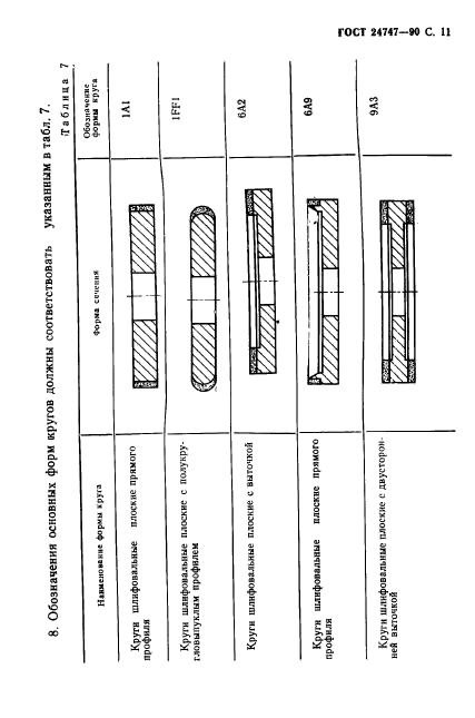 ГОСТ 24747-90