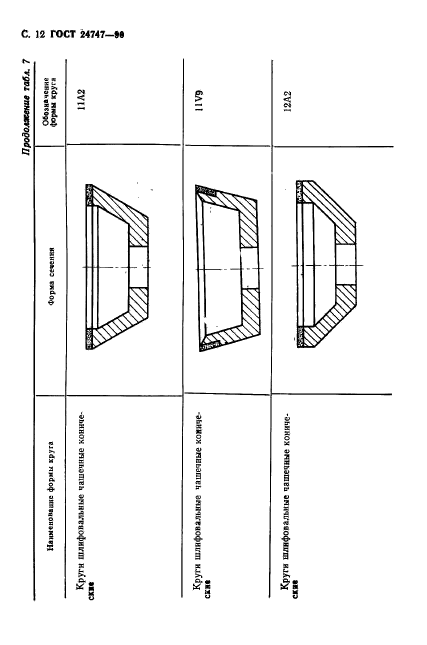 ГОСТ 24747-90