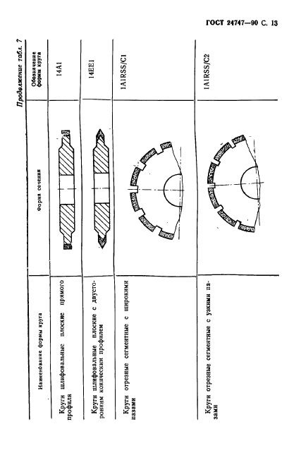 ГОСТ 24747-90