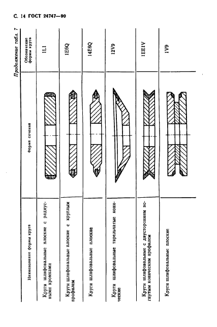 ГОСТ 24747-90