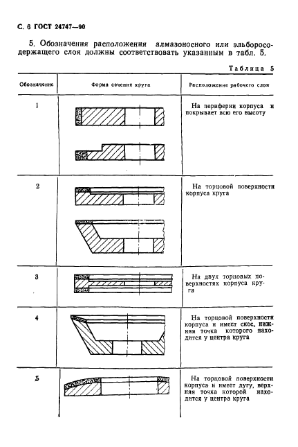 ГОСТ 24747-90