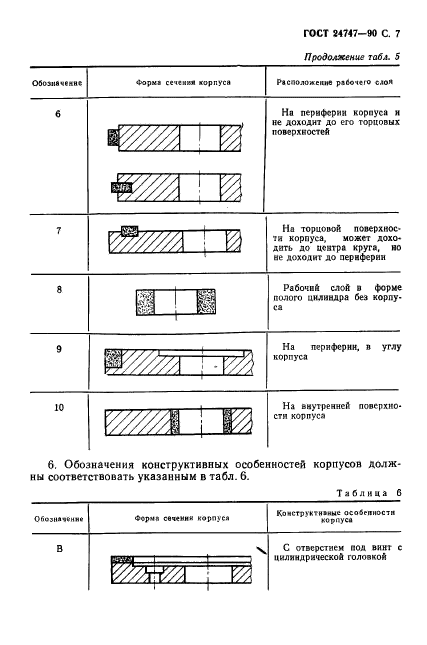 ГОСТ 24747-90