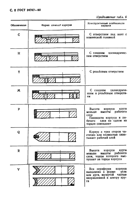 ГОСТ 24747-90