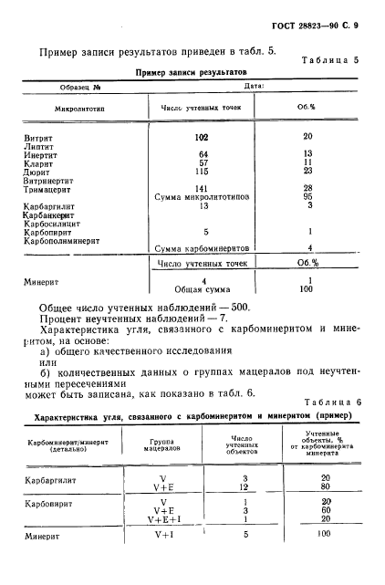 ГОСТ 28823-90