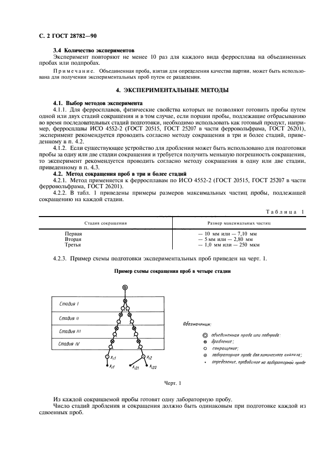 ГОСТ 28782-90