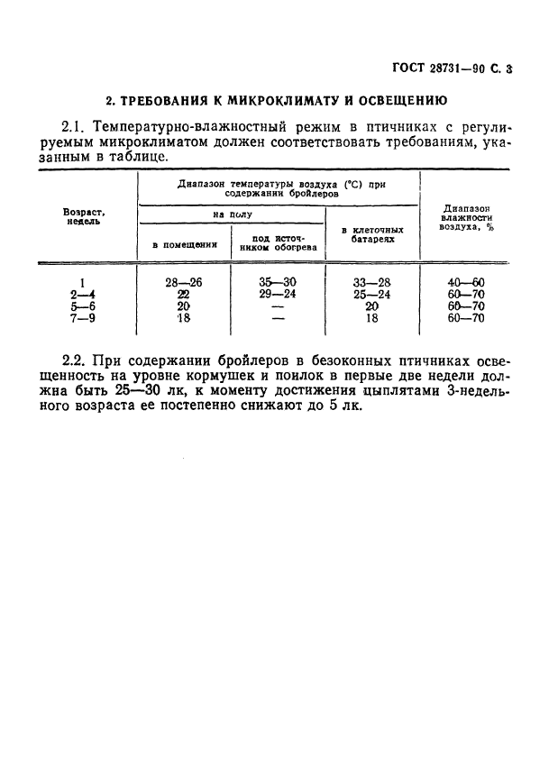 ГОСТ 28731-90