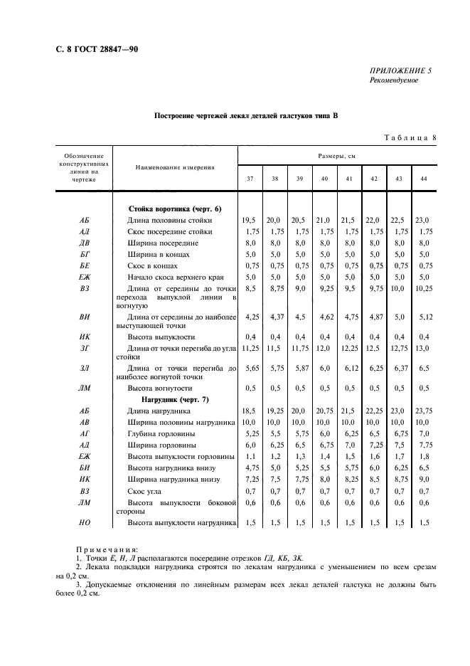 ГОСТ 28847-90