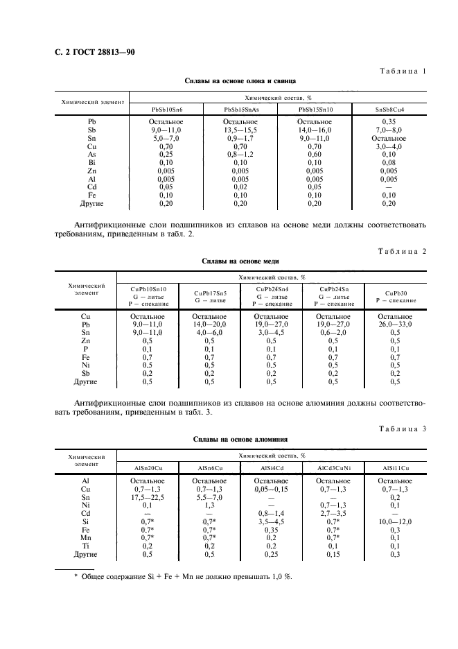 ГОСТ 28813-90