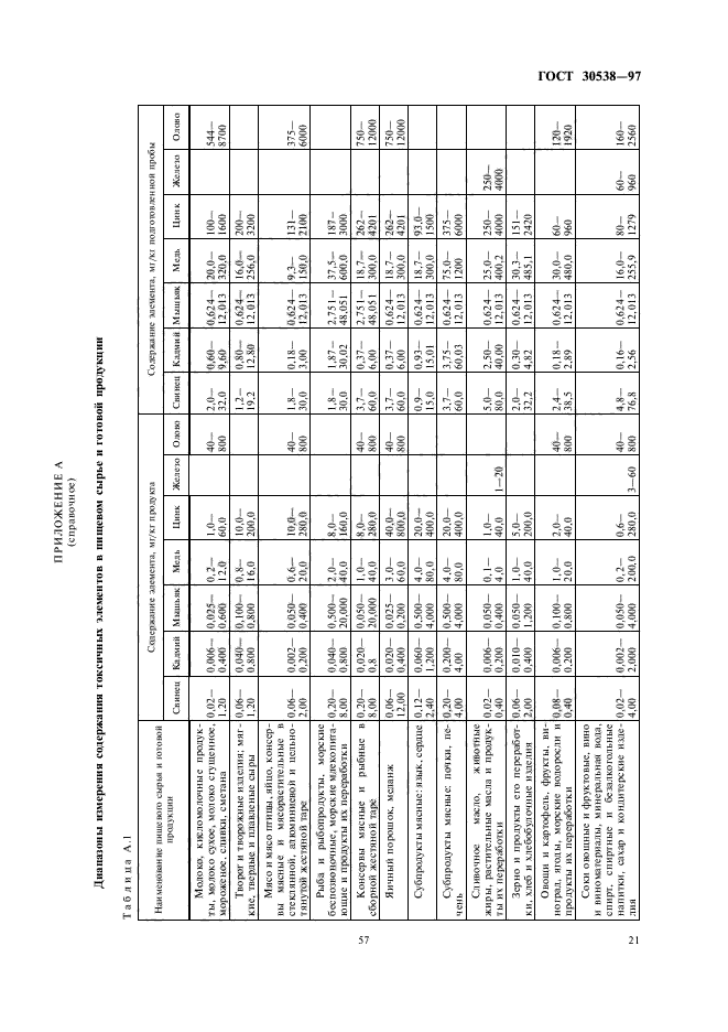 ГОСТ 30538-97