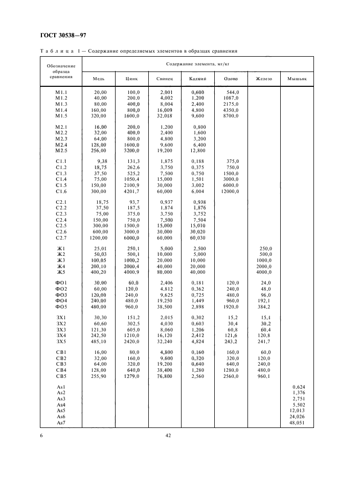 ГОСТ 30538-97