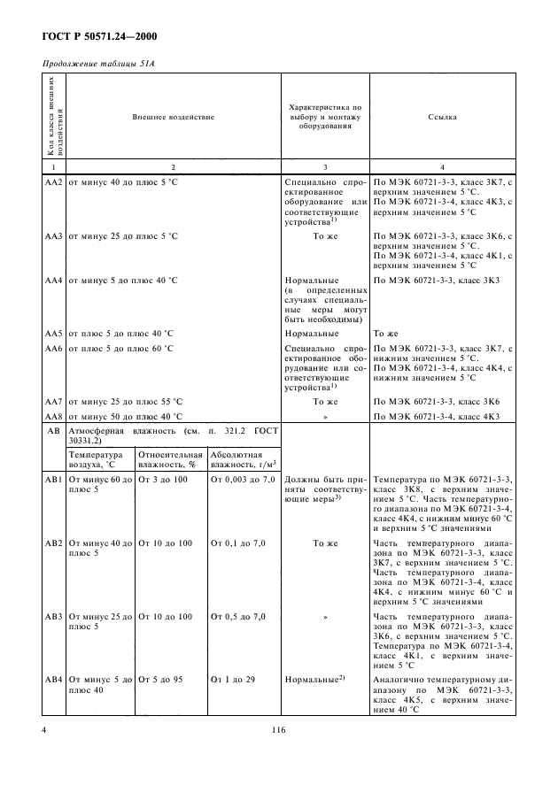 ГОСТ Р 50571.24-2000