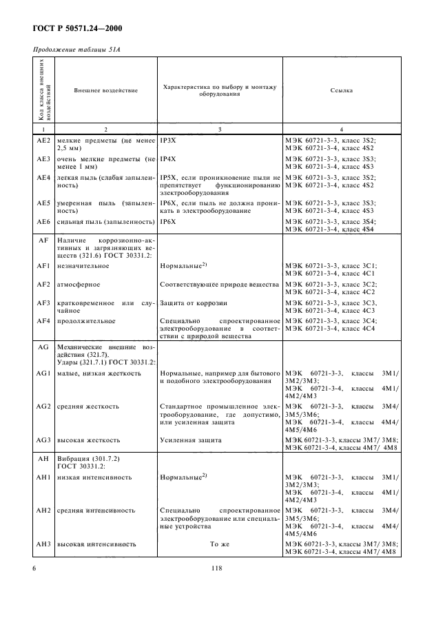 ГОСТ Р 50571.24-2000