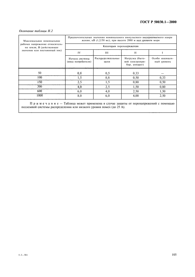 ГОСТ Р 50030.1-2000