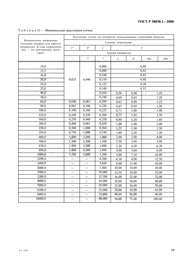 ГОСТ Р 50030.1-2000