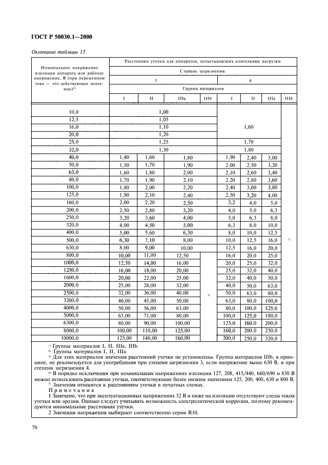 ГОСТ Р 50030.1-2000