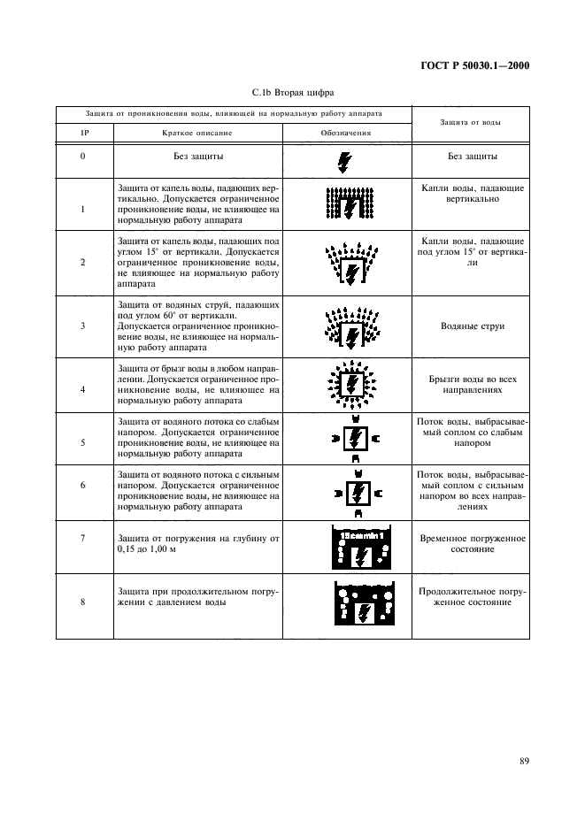 ГОСТ Р 50030.1-2000