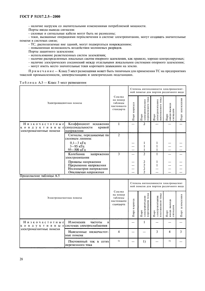 ГОСТ Р 51317.2.5-2000