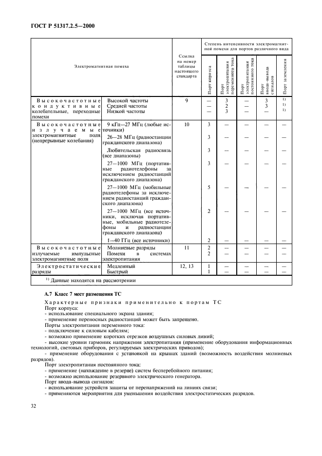 ГОСТ Р 51317.2.5-2000