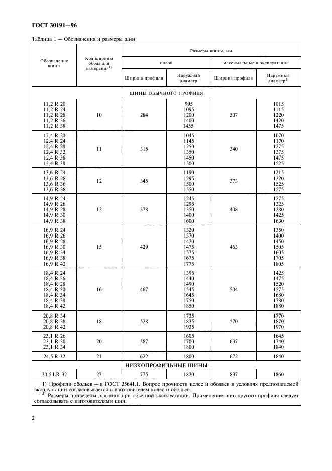 ГОСТ 30191-96